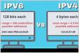 Entenda a Diferença IPv4 vs IPv6